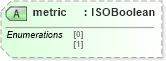 XSD Diagram of metric in schema visio_xsd (Microsoft Office 2003 Reference Schemas)