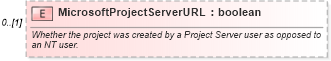 XSD Diagram of MicrosoftProjectServerURL in schema mspdi_xsd (Microsoft Office 2003 Reference Schemas)