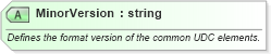 XSD Diagram of MinorVersion in schema udc_xsd (Microsoft Office 2003 Reference Schemas)