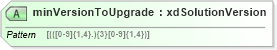 XSD Diagram of minVersionToUpgrade in schema sd_xsd (Microsoft Office 2003 Reference Schemas)