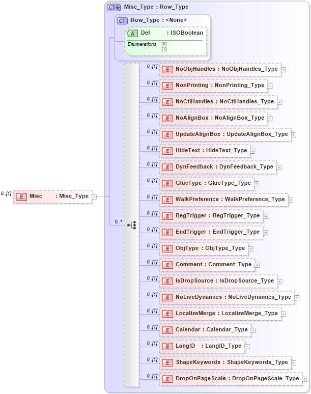 XSD Diagram of Misc in schema visio_xsd (Microsoft Office 2003 Reference Schemas)