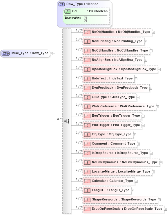 XSD Diagram of Misc_Type in schema visio_xsd (Microsoft Office 2003 Reference Schemas)