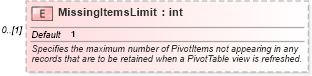 XSD Diagram of MissingItemsLimit in schema excel_xsd (Microsoft Office 2003 Reference Schemas)