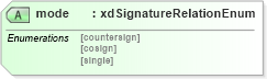 XSD Diagram of mode in schema sd_xsd (Microsoft Office 2003 Reference Schemas)