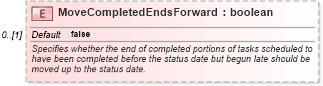 XSD Diagram of MoveCompletedEndsForward in schema mspdi_xsd (Microsoft Office 2003 Reference Schemas)