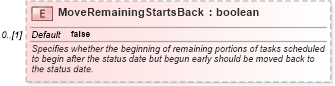 XSD Diagram of MoveRemainingStartsBack in schema mspdi_xsd (Microsoft Office 2003 Reference Schemas)