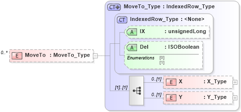 XSD Diagram of MoveTo in schema visio_xsd (Microsoft Office 2003 Reference Schemas)