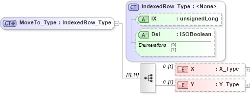 XSD Diagram of MoveTo_Type in schema visio_xsd (Microsoft Office 2003 Reference Schemas)