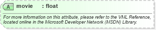 XSD Diagram of movie in schema office_xsd (Microsoft Office 2003 Reference Schemas)