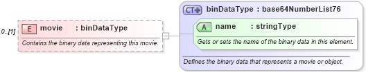 XSD Diagram of movie in schema wordnet_xsd (Microsoft Office 2003 Reference Schemas)
