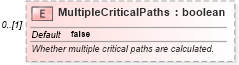 XSD Diagram of MultipleCriticalPaths in schema mspdi_xsd (Microsoft Office 2003 Reference Schemas)