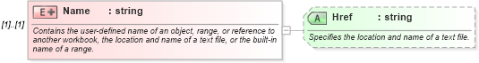 XSD Diagram of Name in schema excel_xsd (Microsoft Office 2003 Reference Schemas)