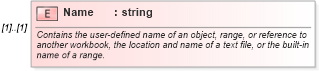 XSD Diagram of Name in schema excel_xsd (Microsoft Office 2003 Reference Schemas)