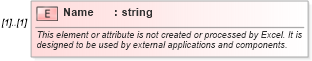 XSD Diagram of Name in schema excel_xsd (Microsoft Office 2003 Reference Schemas)