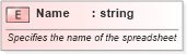 XSD Diagram of Name in schema excel_xsd (Microsoft Office 2003 Reference Schemas)