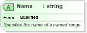 XSD Diagram of Name in schema excelss_xsd (Microsoft Office 2003 Reference Schemas)