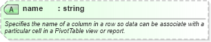 XSD Diagram of name in schema rowsset_xsd (Microsoft Office 2003 Reference Schemas)