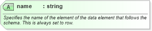 XSD Diagram of name in schema schema_xsd (Microsoft Office 2003 Reference Schemas)