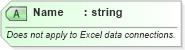 XSD Diagram of Name in schema udc_xsd (Microsoft Office 2003 Reference Schemas)