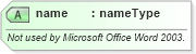 XSD Diagram of name in schema aml_xsd (Microsoft Office 2003 Reference Schemas)