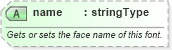 XSD Diagram of name in schema wordnet_xsd (Microsoft Office 2003 Reference Schemas)