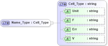 XSD Diagram of Name_Type in schema visio_xsd (Microsoft Office 2003 Reference Schemas)