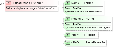 XSD Diagram of NamedRange in schema excelss_xsd (Microsoft Office 2003 Reference Schemas)