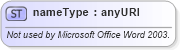 XSD Diagram of nameType in schema aml_xsd (Microsoft Office 2003 Reference Schemas)