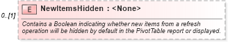 XSD Diagram of NewItemsHidden in schema excel_xsd (Microsoft Office 2003 Reference Schemas)