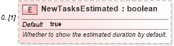 XSD Diagram of NewTasksEstimated in schema mspdi_xsd (Microsoft Office 2003 Reference Schemas)
