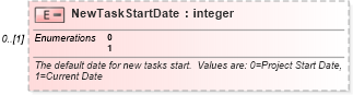 XSD Diagram of NewTaskStartDate in schema mspdi_xsd (Microsoft Office 2003 Reference Schemas)
