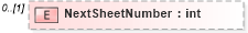 XSD Diagram of NextSheetNumber in schema c_xsd (Microsoft Office 2003 Reference Schemas)