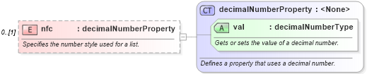 XSD Diagram of nfc in schema wordnet_xsd (Microsoft Office 2003 Reference Schemas)