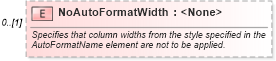 XSD Diagram of NoAutoFormatWidth in schema excel_xsd (Microsoft Office 2003 Reference Schemas)