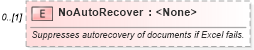 XSD Diagram of NoAutoRecover in schema excel_xsd (Microsoft Office 2003 Reference Schemas)
