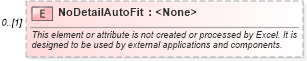 XSD Diagram of NoDetailAutoFit in schema excel_xsd (Microsoft Office 2003 Reference Schemas)