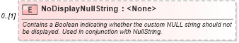 XSD Diagram of NoDisplayNullString in schema excel_xsd (Microsoft Office 2003 Reference Schemas)