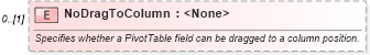XSD Diagram of NoDragToColumn in schema excel_xsd (Microsoft Office 2003 Reference Schemas)