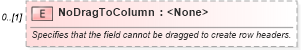 XSD Diagram of NoDragToColumn in schema excel_xsd (Microsoft Office 2003 Reference Schemas)