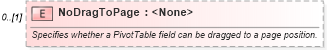 XSD Diagram of NoDragToPage in schema excel_xsd (Microsoft Office 2003 Reference Schemas)