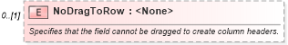XSD Diagram of NoDragToRow in schema excel_xsd (Microsoft Office 2003 Reference Schemas)