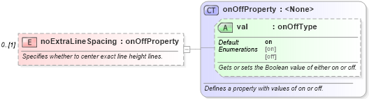 XSD Diagram of noExtraLineSpacing in schema wordnet_xsd (Microsoft Office 2003 Reference Schemas)