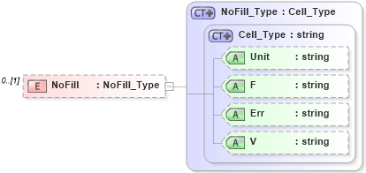 XSD Diagram of NoFill in schema visio_xsd (Microsoft Office 2003 Reference Schemas)