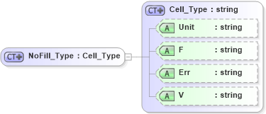 XSD Diagram of NoFill_Type in schema visio_xsd (Microsoft Office 2003 Reference Schemas)