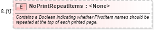 XSD Diagram of NoPrintRepeatItems in schema excel_xsd (Microsoft Office 2003 Reference Schemas)