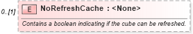 XSD Diagram of NoRefreshCache in schema excel_xsd (Microsoft Office 2003 Reference Schemas)