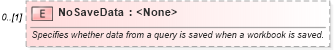 XSD Diagram of NoSaveData in schema excel_xsd (Microsoft Office 2003 Reference Schemas)