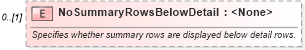 XSD Diagram of NoSummaryRowsBelowDetail in schema excel_xsd (Microsoft Office 2003 Reference Schemas)