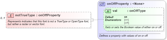 XSD Diagram of notTrueType in schema wordnet_xsd (Microsoft Office 2003 Reference Schemas)