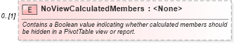 XSD Diagram of NoViewCalculatedMembers in schema excel_xsd (Microsoft Office 2003 Reference Schemas)